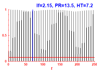 Survival probability